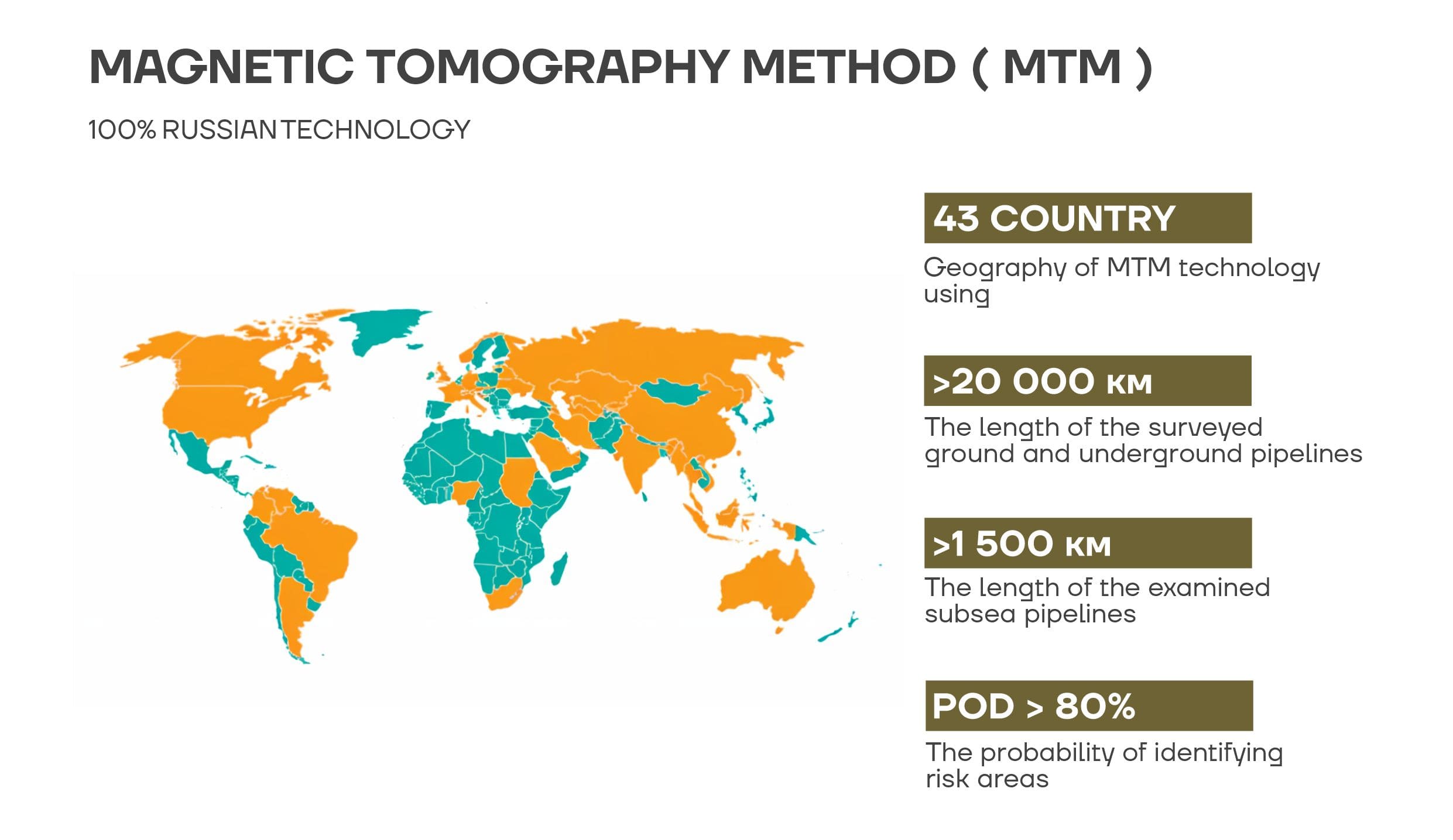 Golden Dunes Co. For General Contracting