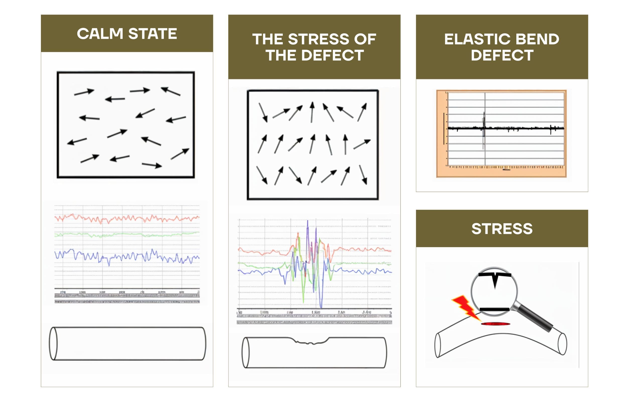 Golden Dunes Co. For General Contracting