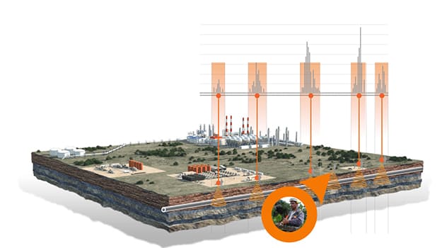 Golden Dunes Co. For General Contracting