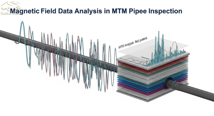 External pipeline survey using magnetic field inspection for integrity assessment
